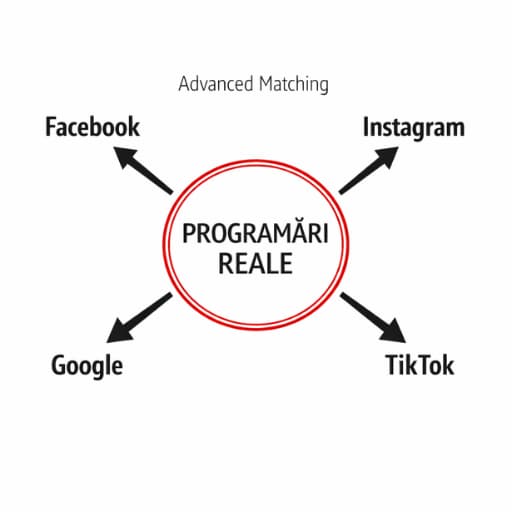 Business conectat la canalele de social media